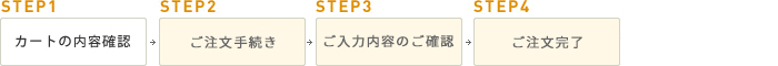 購入手続きの流れ