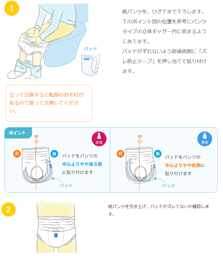 パッドのあて方