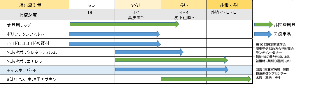 商品選択目安