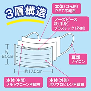 3層構造マスク
