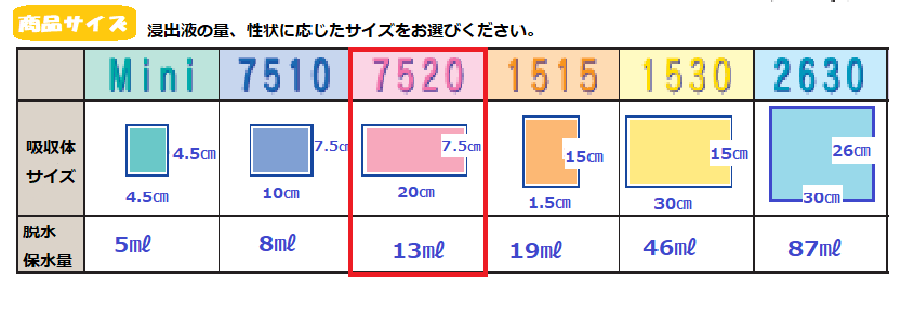 商品サイズ