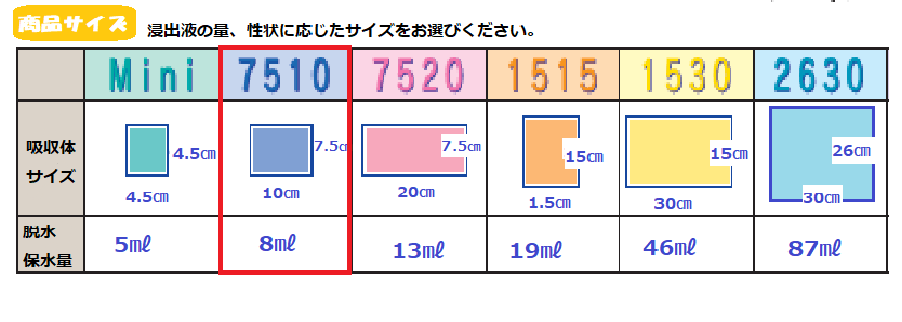 商品サイズ