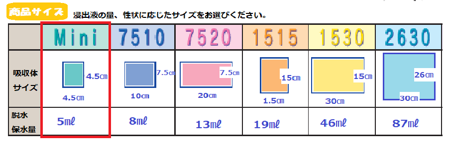 商品サイズ