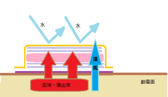 イメージ図