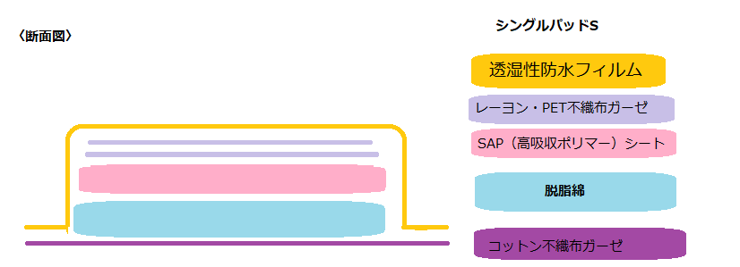 断面図