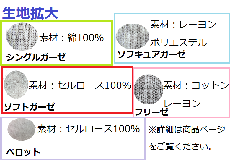 生地拡大図