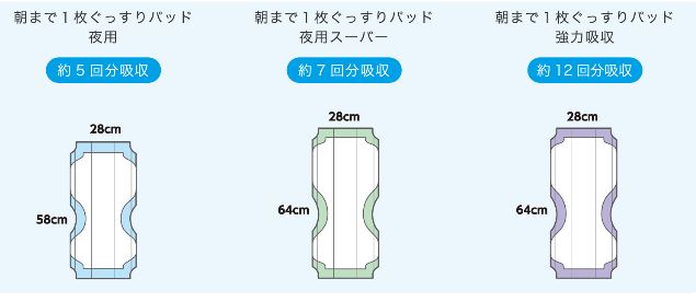 大人用紙おむつ、介護用品、軽失禁用品等を販売している白十字ベターデイズ